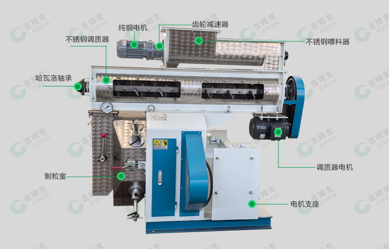 環模（mó）飼料顆粒機32型細（xì）節圖