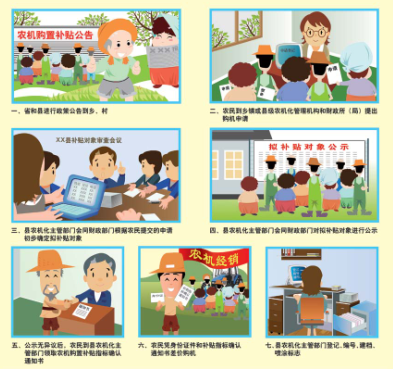 2015農機購置補貼申請流程圖片