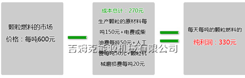 投資木屑顆粒機市場前景分析表