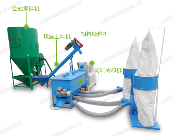 小型飼料加工機組工（gōng）藝流程