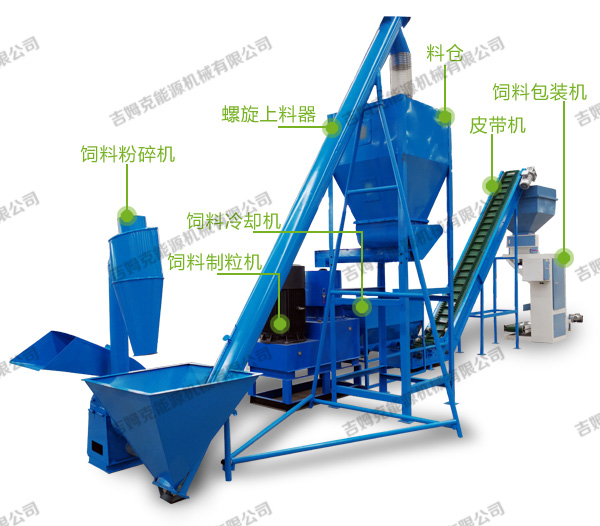時產1噸飼（sì）料顆（kē）粒（lì）生產線配置圖片