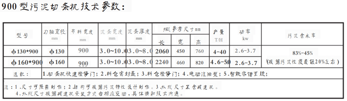 900汙(wū)泥切條機(汙泥造粒機)(圖1) 900型.png