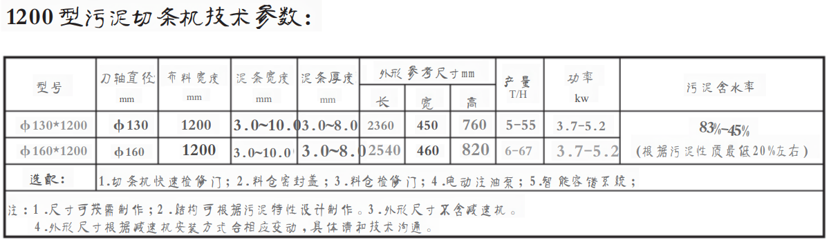 1200 型汙(wū)泥切條(tiáo)機(圖1) 1200型(xíng).png