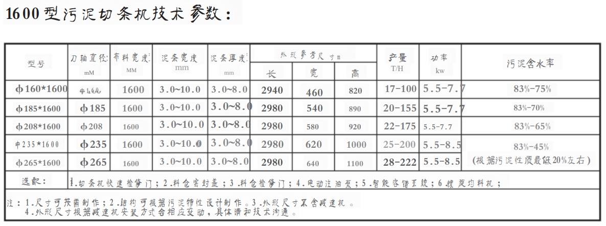 1600型汙(wū)泥切條機(圖1) 1600型.png