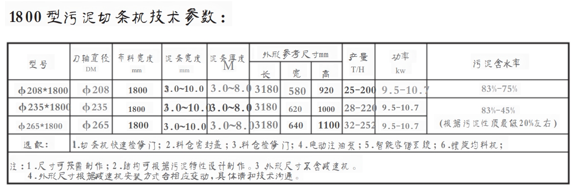1800 型汙(wū)泥切條機(圖1) 1800汙泥切條機(jī).png