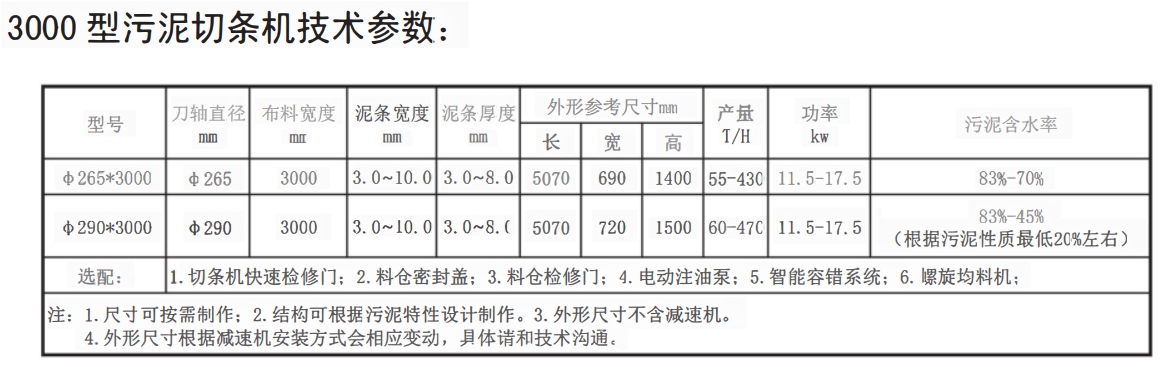 3000型汙泥切條機(圖2) 3000.png
