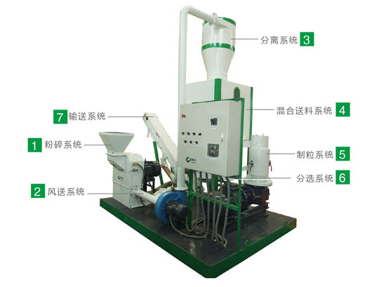 小型雞飼料加工（gōng）機械設備結構圖