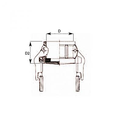 襯氟CAMLOCK DC安全型  TYPE PLSDC